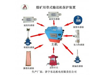 皮帶機保護裝置 智能綜保主機 KHP197-Z