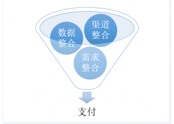 暢優科技API聚合支付系統開發搭建，可提供渠道資源