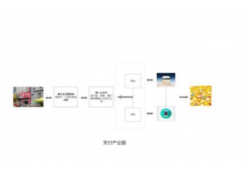 暢優聚合支付系統，免簽支付系統怎么樣好不好你說了算