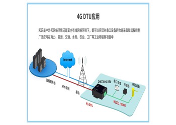 工業(yè)dtu模塊 4G全頻通雙串口轉lte/sim插卡