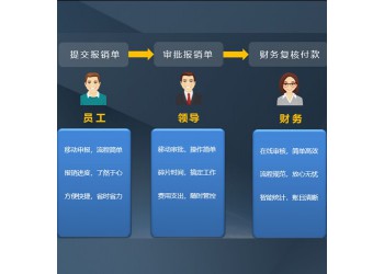 云報(bào)銷管理系統(tǒng)，助力企業(yè)費(fèi)用管控全流程打造