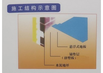 云南擠塑板廠家地址 生產廠家 昆明擠塑板廠家直銷