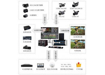 北京新維訊非線性編輯整機系統 4k高清非編工作站