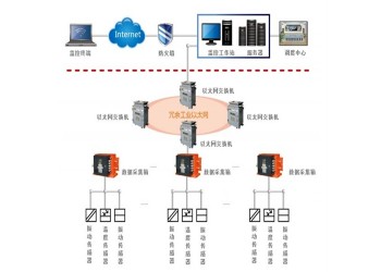 礦井大型設(shè)備狀態(tài)監(jiān)測智能健康管理故障診斷系統(tǒng)