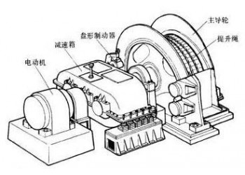 煤礦無極繩絞車提升機無人值守系統