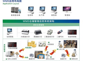 鴻宇集智WMS倉庫管理系統(tǒng)