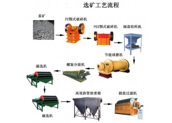 鞏義鉑思特高銀含銅金精礦氰化技術，黃金提取和回收技術