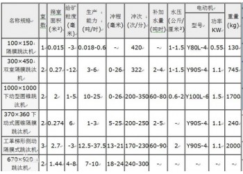 鞏義鉑思特從河沙中提取黃金設(shè)備，小型淘沙金設(shè)備，沙金選礦機(jī)