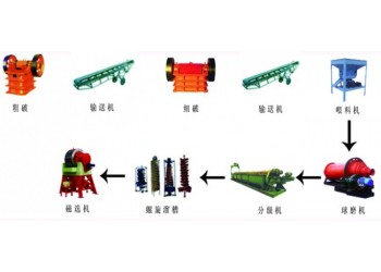 鞏義鉑思特低品位金礦氰化堆浸提金工藝，金的富集分離方法