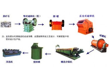 鞏義鉑思特低品位含金硫化銅礦的浮選方法，金礦回收設備