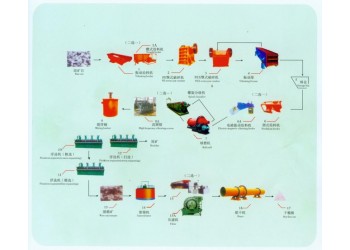 鞏義鉑思特含銅金精礦回收金銀銅的方法，焙燒高砷含銅金精礦工藝