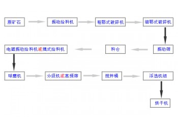 鞏義鉑思特難處理金礦萃取富集提金工藝，金礦尾礦回收金毛毯機