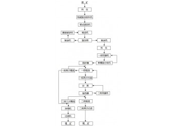 鞏義鉑思特富硫高砷金精礦硫脲浸金工藝，金的萃取方法