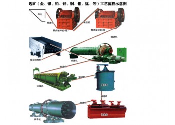 鞏義鉑思特金銀選冶工藝流程，金銀冶煉方法，金銀提取技術