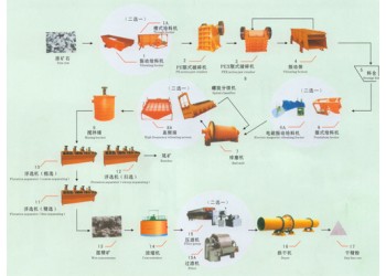 鞏義鉑思特從低品位鉬精礦中提取鉬的新方法，鉬精礦生產工藝