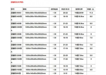 鞏義鉑思特金銻精礦提金方法，離心式金礦選礦機，金礦用水碾子