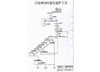 鞏義鉑思特低品位螢石礦浮選工藝，螢石精礦浮選藥劑，螢石礦提純