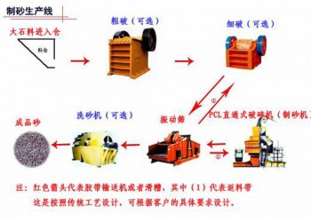 鞏義鉑思特選石英石設(shè)備，石英石對(duì)輥碎石機(jī)，低品位石英礦的提純