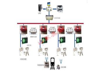 煤礦大巷運輸監(jiān)控信集閉道岔遠程控制系統(tǒng)