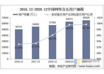 為什么選擇投資音樂(lè)？音樂(lè)投資市場(chǎng)有潛力嗎？