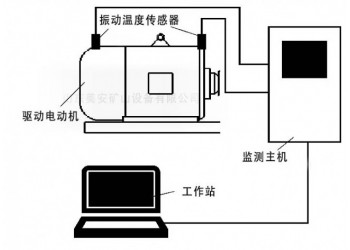 煤礦電動機主要軸承溫度振動在線監測裝置