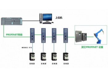 北京穩聯技術MODBUS轉PROFINET網關模塊