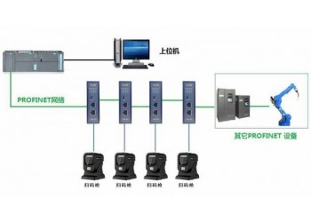 北京穩聯技術RS232轉PROFINET網關模塊