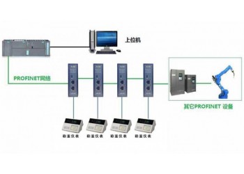 北京穩聯技術RS485轉PROFINET網關模塊