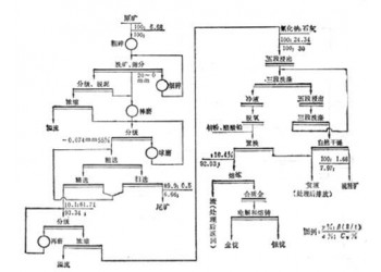 鞏義鉑思特從沙子中淘金設(shè)備，河砂選金跳汰機(jī)，選金機(jī)離心機(jī)