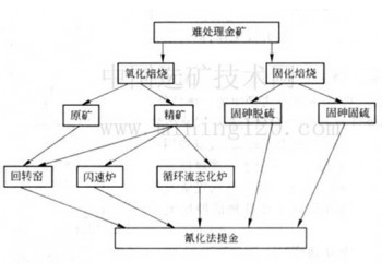 鞏義鉑思特碳質(zhì)金礦石堆浸提金工藝，黃金堆浸工藝，尾礦選金毯