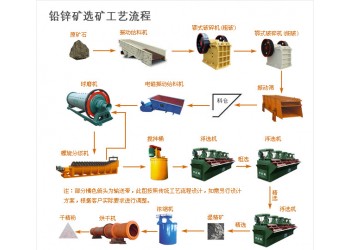 鞏義鉑思特細粒鉛鋅礦浮選技術，鉛鋅礦尾礦回收毛毯機，鉛鋅分離