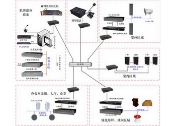 網絡廣播系統 公共廣播廠家