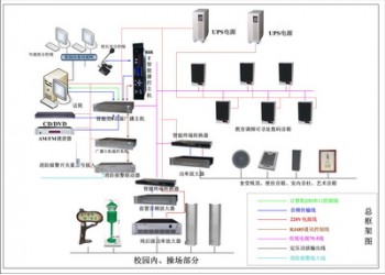 一線通 廣播系統 為您提供專業方案設計