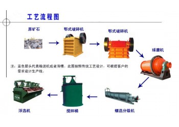 鞏義鉑思特銅礦石選冶工藝，銅精礦的浸出工藝，銅的冶煉方法