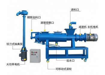 旋轉(zhuǎn)式固液分離機(jī)養(yǎng)殖專用