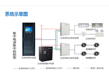 智能疏散系統代理加盟，2023智能疏散系統代理加盟品牌