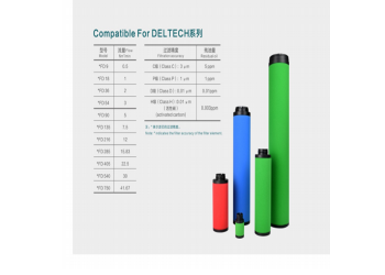 Deltech玳爾特克濾芯HFD750